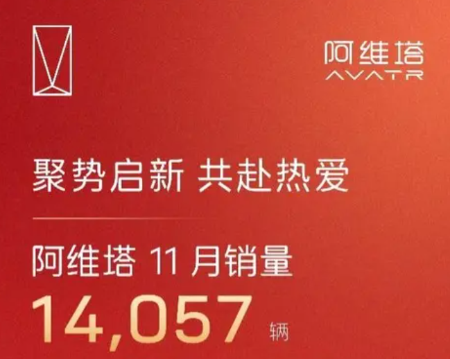 阿维塔11月销量14057辆，同比增长21%，再创历史新高